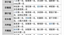 1.28是什么星座的特点和性格
