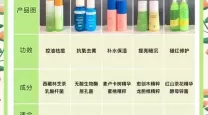 12岁青春期水乳能否缓解干燥肌肤