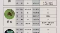 御龙修仙传2上古战场的怪物与boss有哪些特点