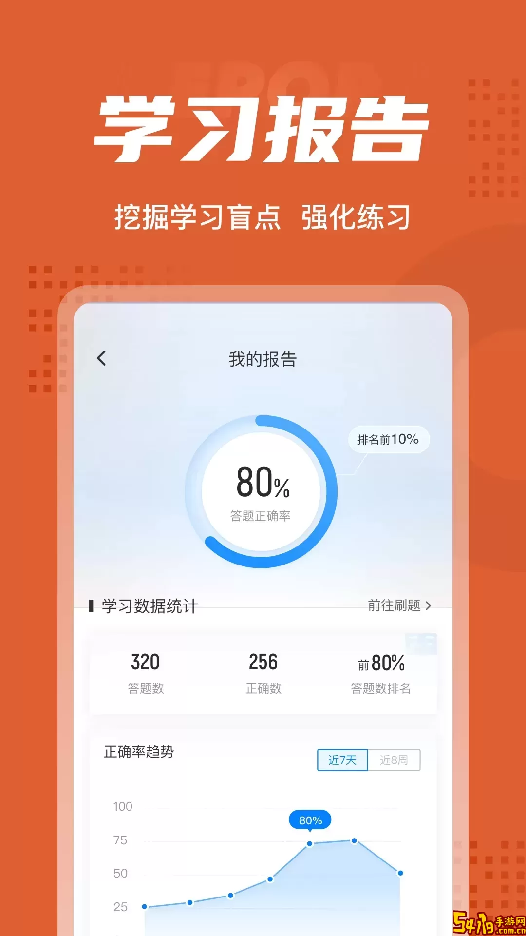 中级会计考试聚题库下载最新版