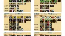 新手dota英雄出装及加点图解（dota新手英雄推荐及出装）