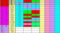 胡莱三国vip多少钱vip价格大全（胡莱三国vip2多少钱）
