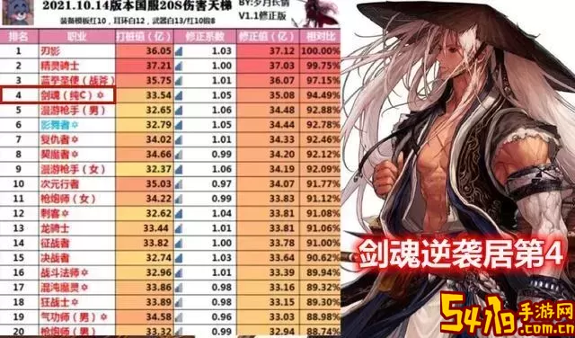 职业排行展示图3