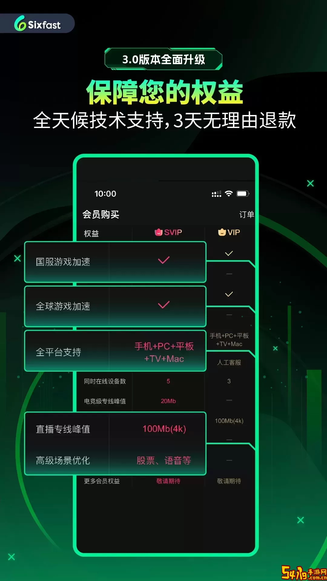 Sixfast官网版下载