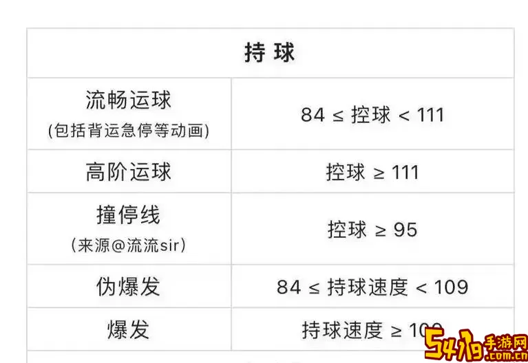 过人技巧展示