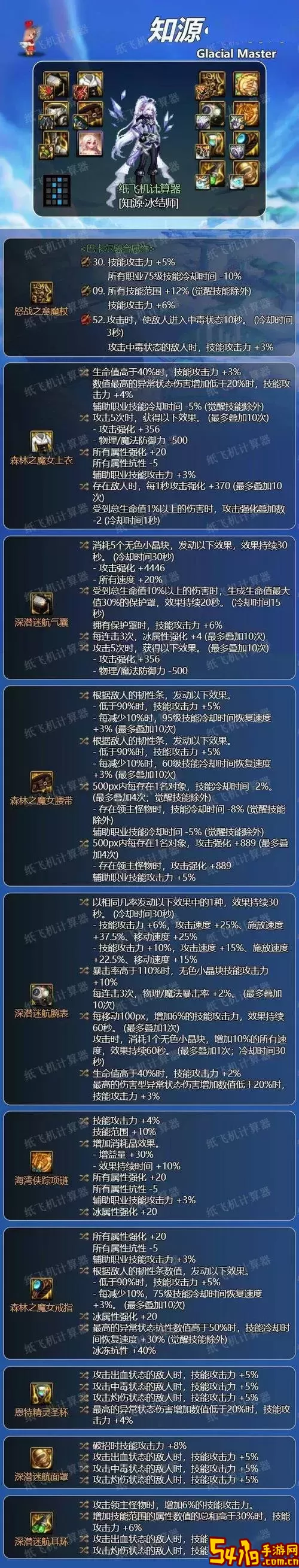 dnf冰结师100级装备搭配最新（dnf冰结师100级装备排名）
