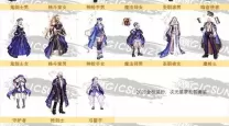dnf职业排行2023年7月国服（dnf职业排行2021年4月国服）