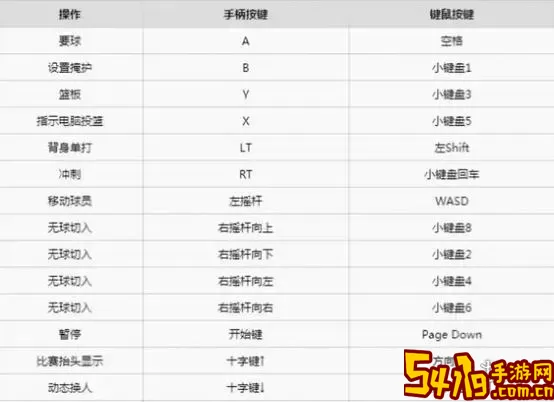 NBA2KOL2花式动作