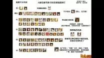 火影忍者手游t0到t3排名2021（火影忍者最新t0到t3排名）