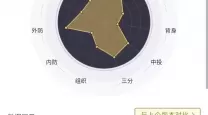 nba2konline技巧大全转身（nba2konline转身怎么按）