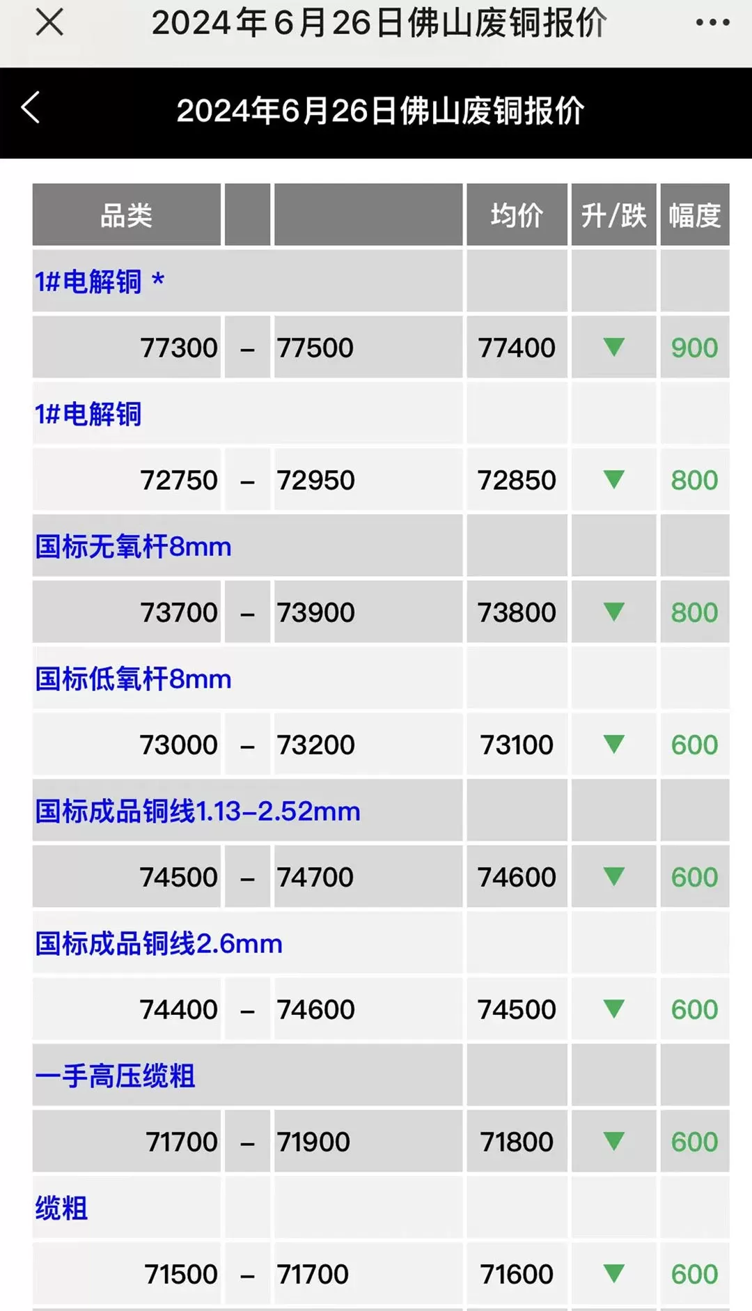 灵迅通金属下载最新版本图3