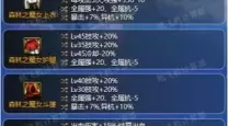 dnf70版本奶爸终极装备