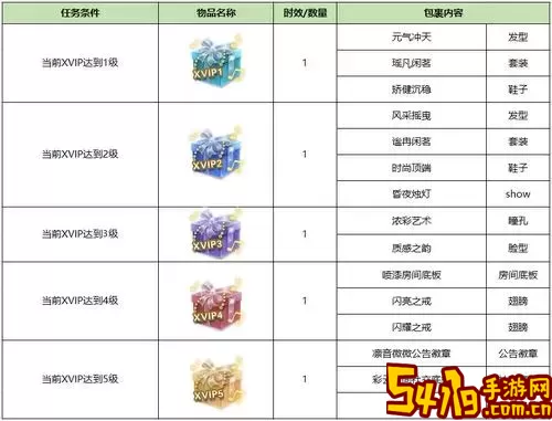 QQ炫舞VIP价格表