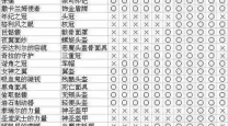 暗黑破坏神2重制版装备掉落与详细介绍指南
