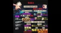 dnf100级狂战希洛克毕业装备