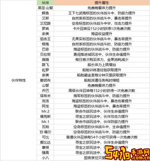 航海王热血航线截图