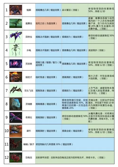 魔兽世界猎人
