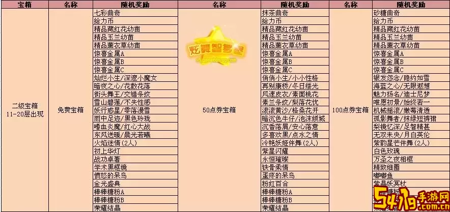 2022年宠物天赋分配表