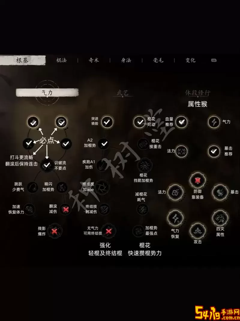 魔法师技能树
