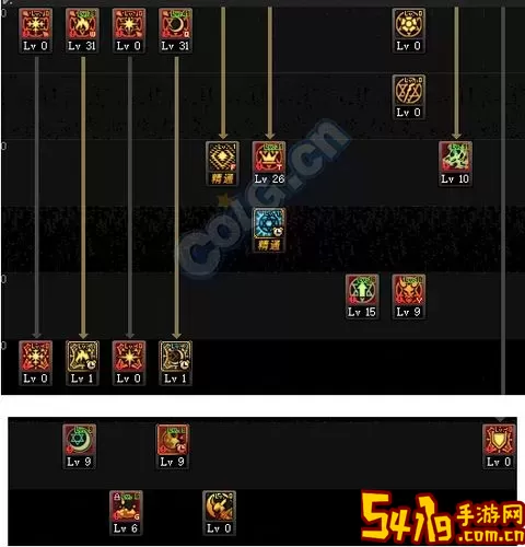 2023DNF召唤师技能加点攻略与2021年对比分析