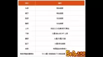100级红眼时装上衣技能选择指南：最优技能推荐解析