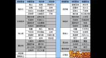 dnf职业排行2021年9月-dnf职业排行2020年9月