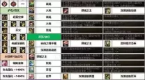 2024年DNF女弹药职业最强流派解析与2020年对比分析