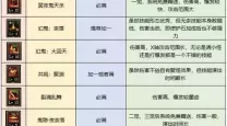 2022剑影职业技能加点及100级刷图攻略详解