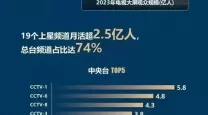 2023年力五庄与力天宫谁更强？2021年对比分析与点评