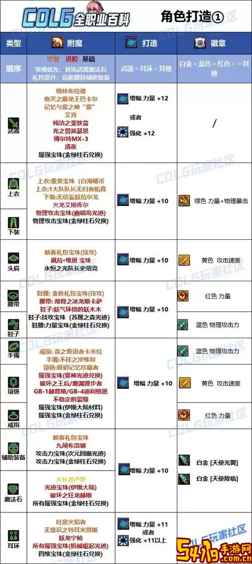 DNF增幅与强化对比/