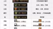 dnf100级剑帝搭配