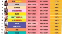 2023最新DNF110级职业排行榜分析与点评