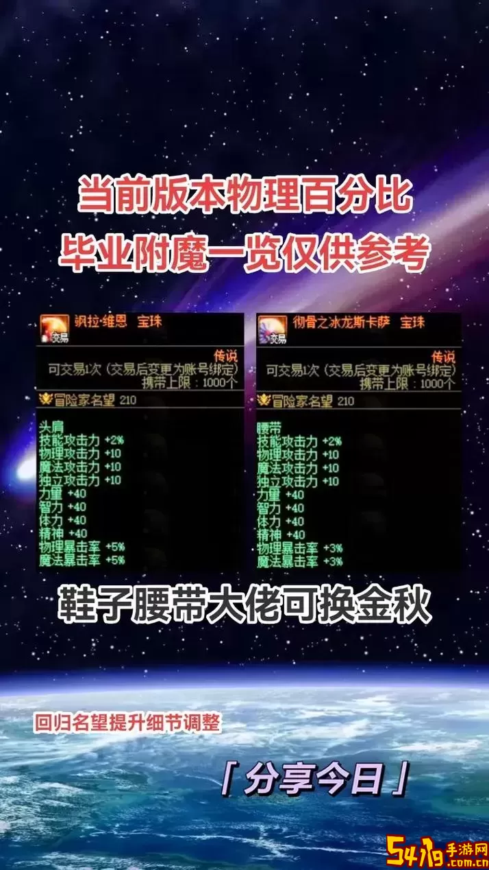 旭旭宝宝装备搭配