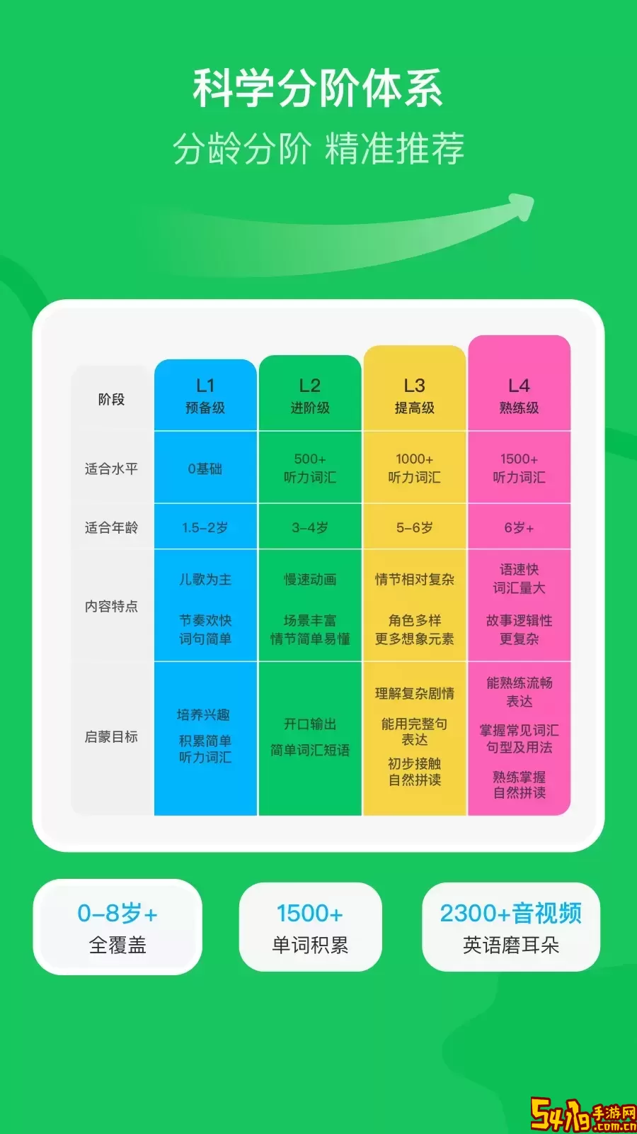 呼啦少儿英语下载最新版