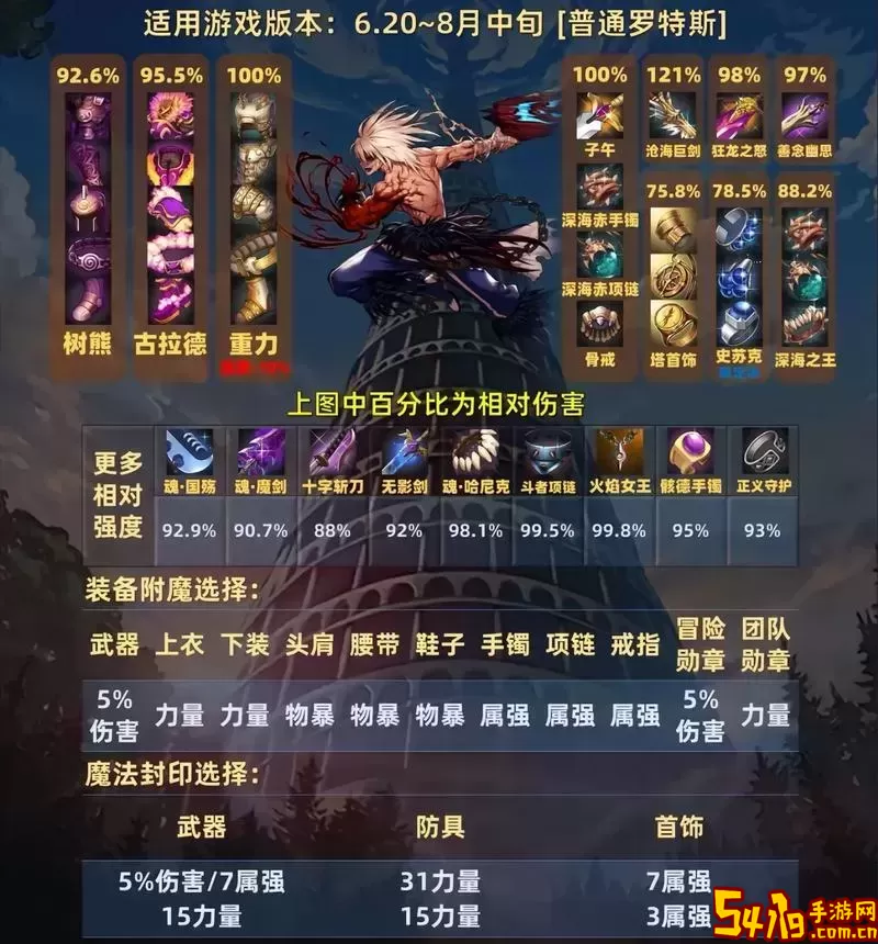 红眼装备