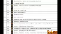 100级版本炽天使加点