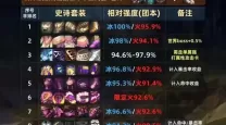 dnf100级传说装备哪套好-dnf100级传说装备怎么选择