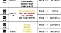 2022年地下城帕拉丁100级技能加点详解与推荐指南