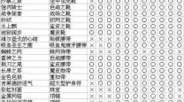 暗黑破坏神2怎么显示掉落的物品