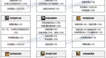 dnf阿修罗100级毕业装备-dnf100版本阿修罗毕业装备