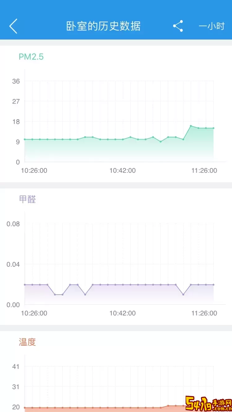 环境猫下载最新版