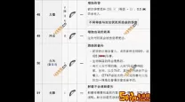 我的世界38种附魔属性大全详解与视频分享