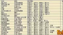 安其拉废墟boss掉落一览表-安其拉废墟boss掉落列表