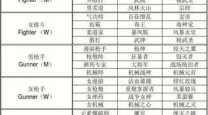 dnf全职业三次觉醒名称