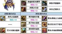 dnf风法需要什么属性