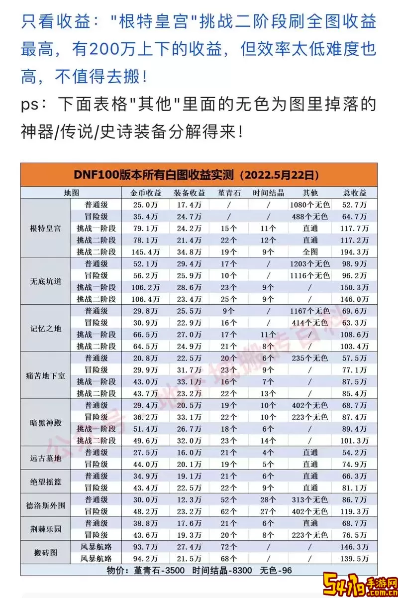 dnf100版本如何快速升级图1