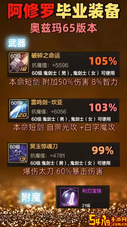 100级版本阿修罗最强搭配2021图1