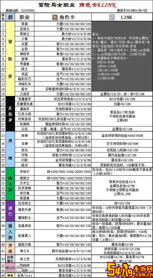 冒险岛2023link属性表-冒险岛2020link顺序图1