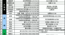 冒险岛2023link属性表-冒险岛2020link顺序