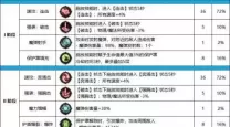 DNF110级帕拉丁装备搭配指南：100级最佳选择推荐